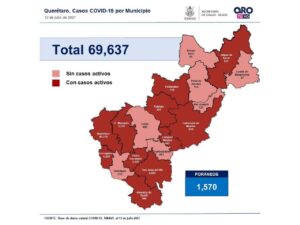 Querétaro con 69 mil 637 casos de COVID-19