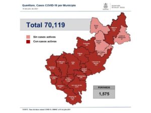 Querétaro con 70 mil 119 casos de COVID-19