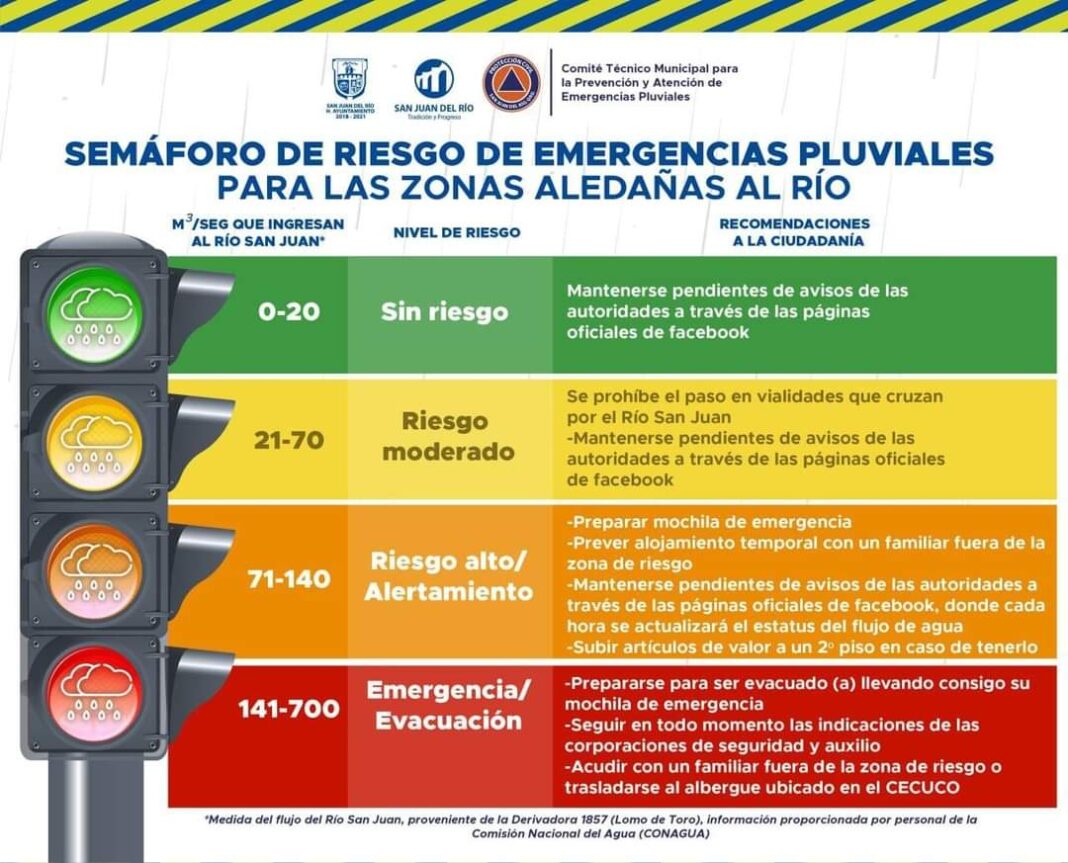 Semáforo de Riesgo de Emergencias Pluviales alerta sobre creciente del río San Juan