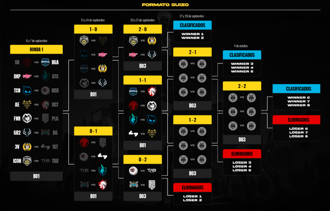 MYSTIC LEAGUE: Jornadas 1 y 2