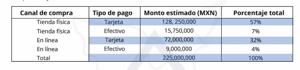 San Juan del Río supera expectativas del Buen Fin 2025 con ventas por 225 mdp