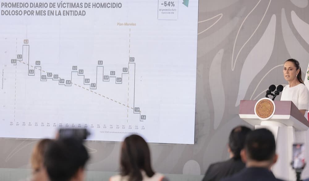 En Morelos, reducción de 54% en homicidios dolosos es ejemplo de coordinación estrecha entre Gabinetes de Seguridad En Morelos, reducción de 54% en homicidios dolosos es ejemplo de coordinación estrecha entre Gabinetes de Seguridad