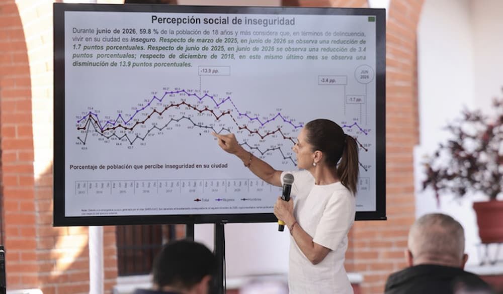 La Estrategia Nacional de Seguridad da resultados y la gente comienza a notarlo: presidenta sobre disminución de percepción de inseguridad La Estrategia Nacional de Seguridad da resultados y la gente comienza a notarlo: presidenta sobre disminución de percepción de inseguridad